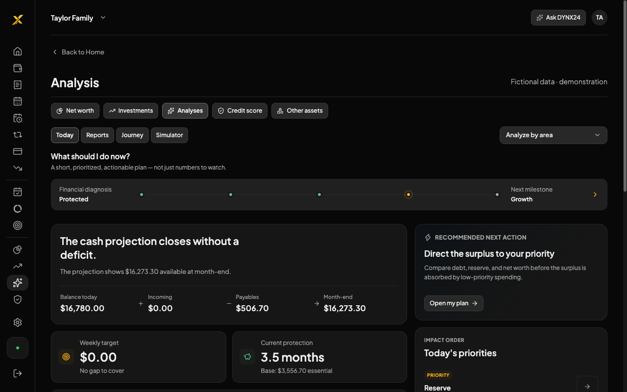 Current DYNX24 action-oriented financial analysis screen